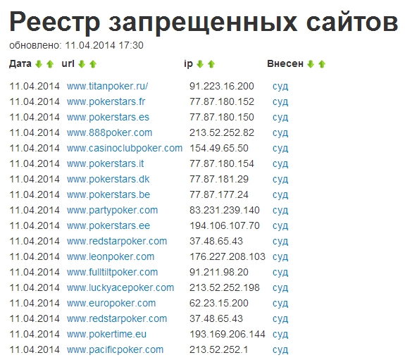 Найти Порно Сайт Детский