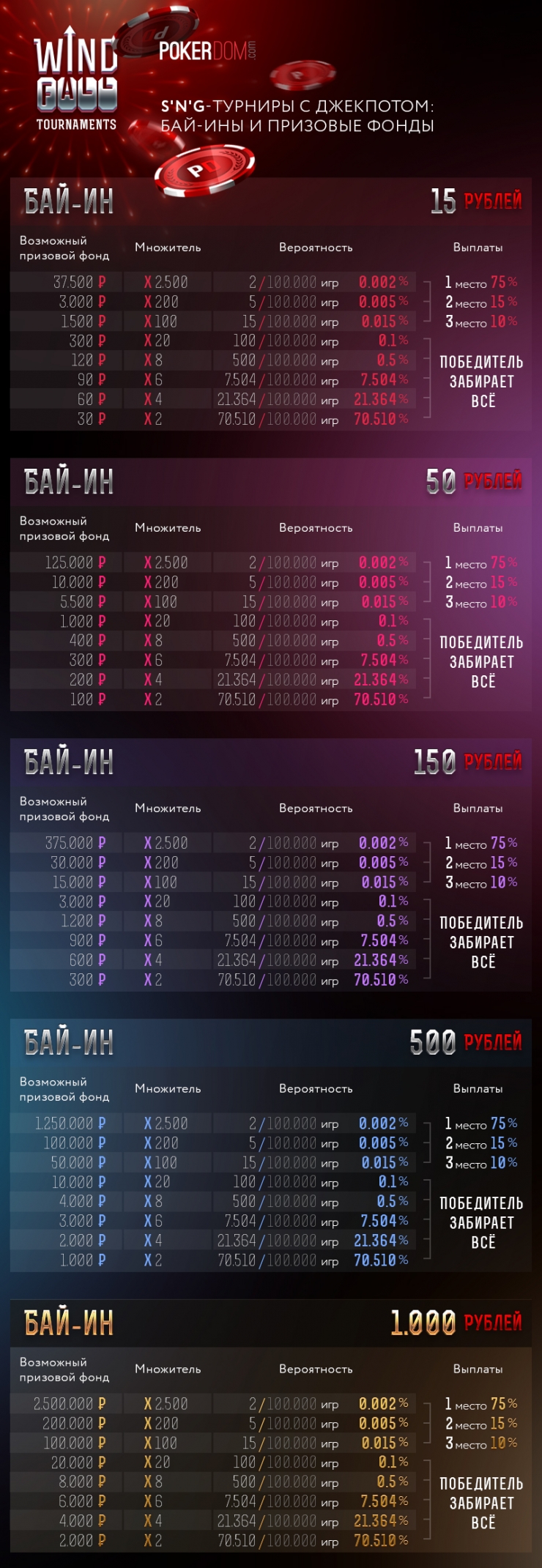 что такое виндфолл в покердом. Смотреть фото что такое виндфолл в покердом. Смотреть картинку что такое виндфолл в покердом. Картинка про что такое виндфолл в покердом. Фото что такое виндфолл в покердом