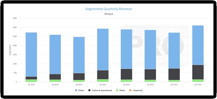 Изображение взято с сайта pokerindustry.com