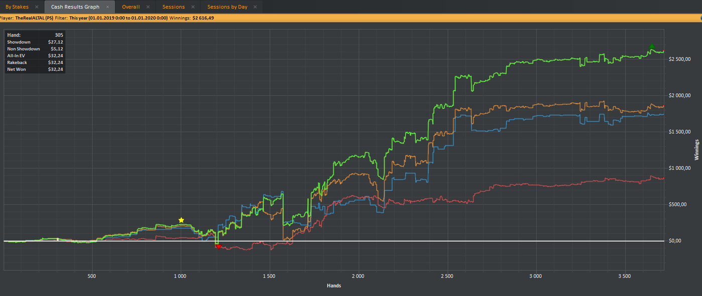 График Алтала на NL200. Выглядит красиво, а раздач всего 3500