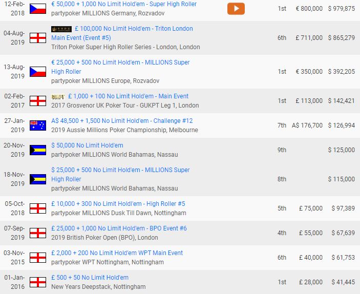 Майкл Чжан: топ победы в офлайне