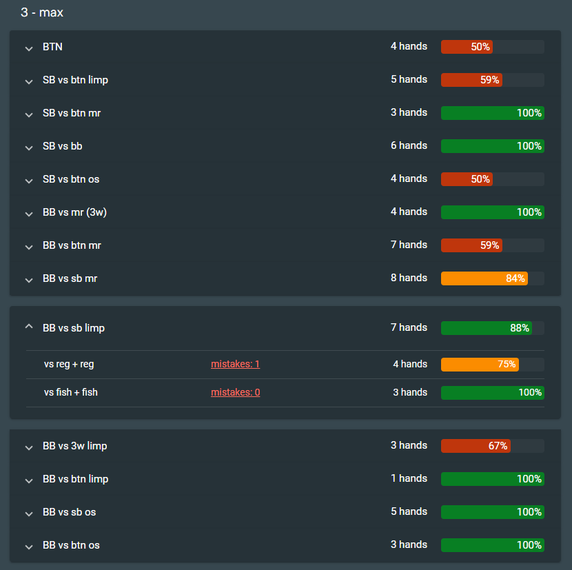 Выявление пробелов в игре с помощью отслеживания своих результатов
