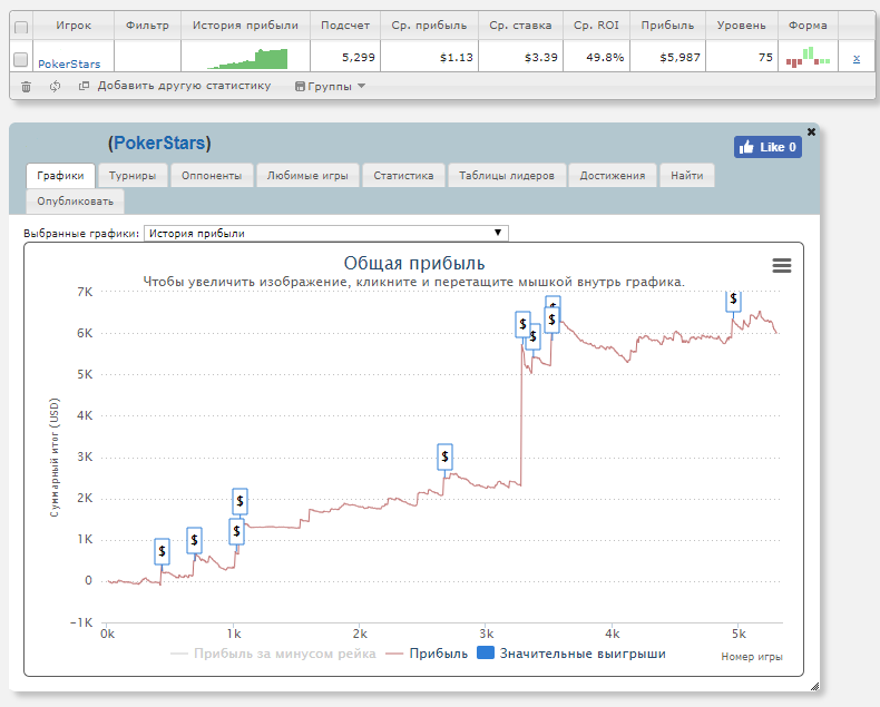 График Plastilin за период с 2014 по 2016 год из Sharkscope