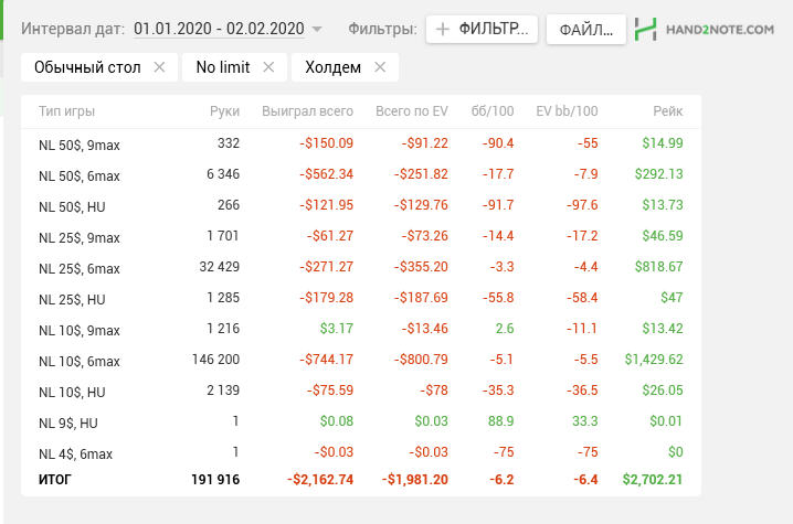 Минусовые сессии в январе