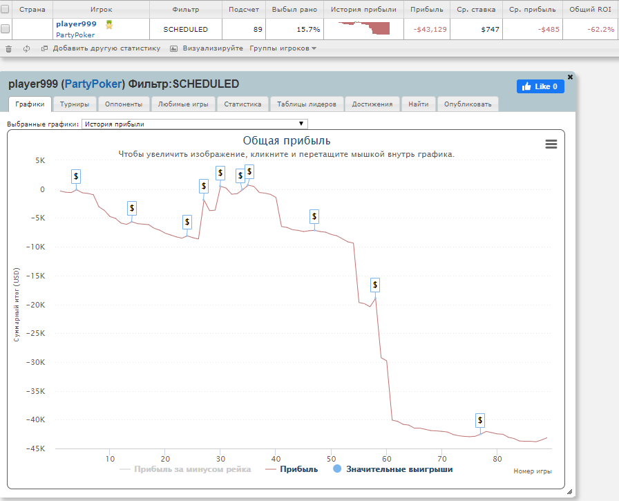 График player999 на SharkScope