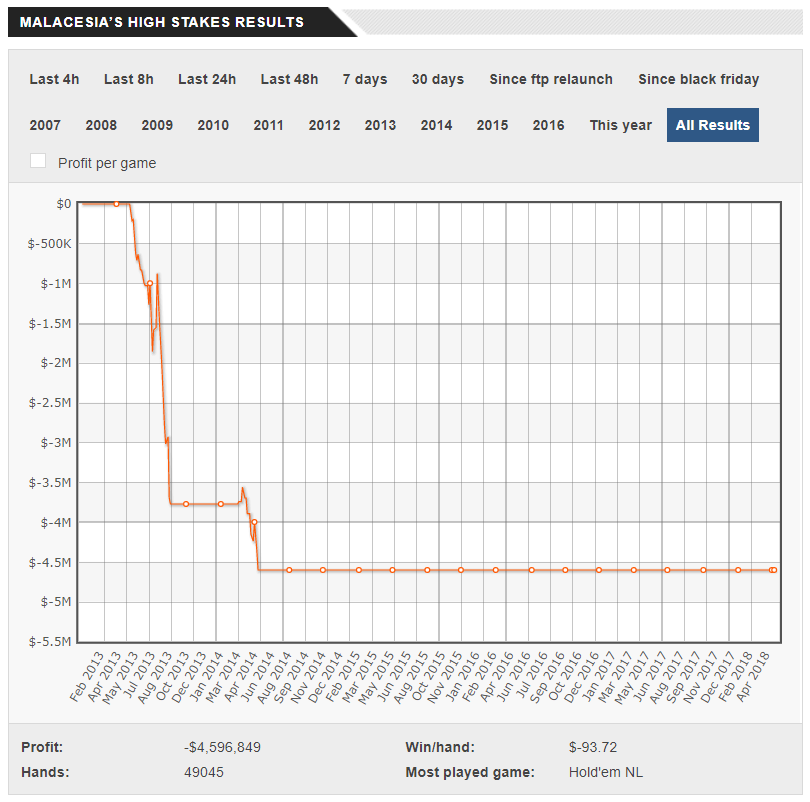 malACEsia был желанным гостем за столами в золотые годы скайлимитов
