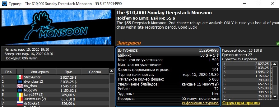 Гарантия перекрыта на $3,150.