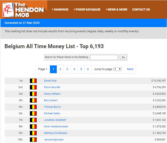 Top-10 лучший турнирных игроков офлайн Бельгии