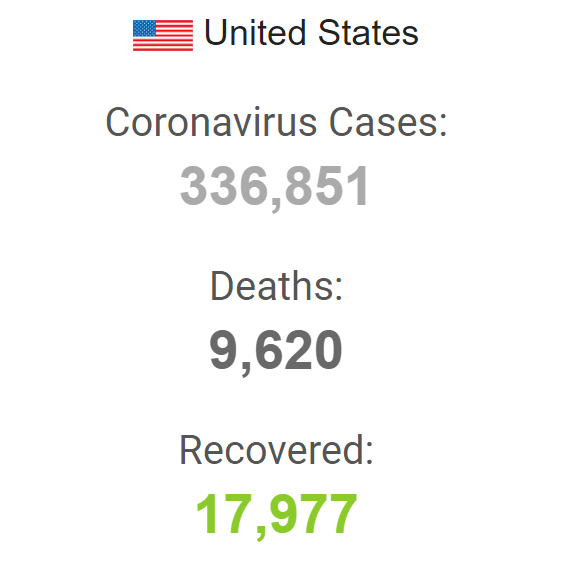 Зараженных: 336 тысяч, смертей: 9620, выздоровело:  17,977