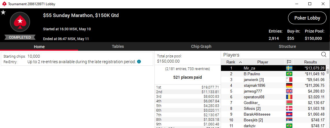 Мне не удалось найти турнир Sunday Marathon $530 в лобби PokerStars 10 мая, но вот вам пример аналогичного события за $55, которое также прошло с оверлеем