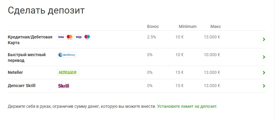 Способы пополнения счета Unibet Poker для Беларуси.