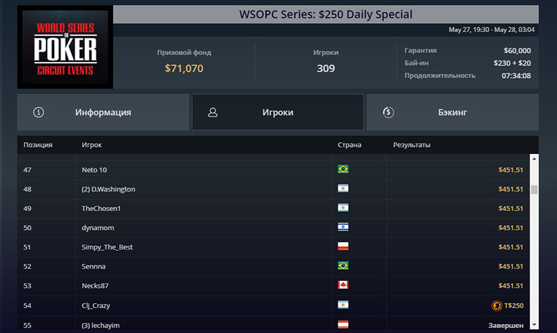 «Clj_Crazy» (обозначен значком) в турнире WSOP вылетел на бабле под протекцией и получил возврат бай-ина
