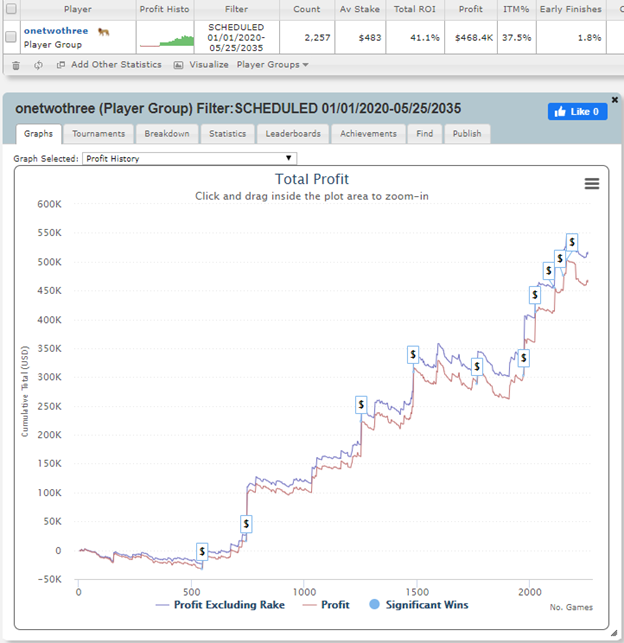 График Алексея little_poker за 2020 год