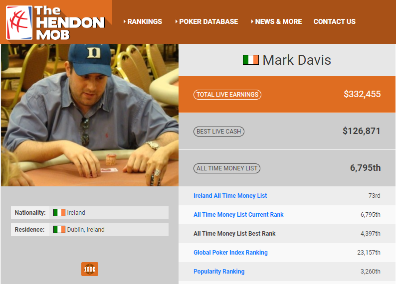 Mark Devis