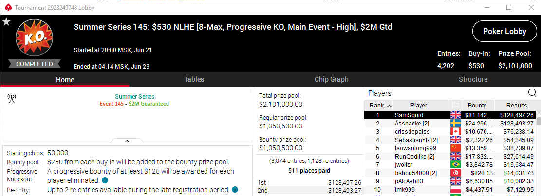 Результаты Main Event Summer Series 2020