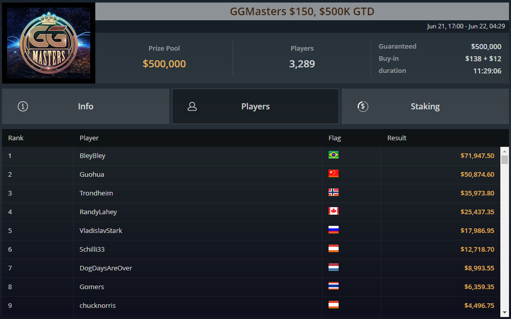 Турнир GGMasters 21 июня 2020