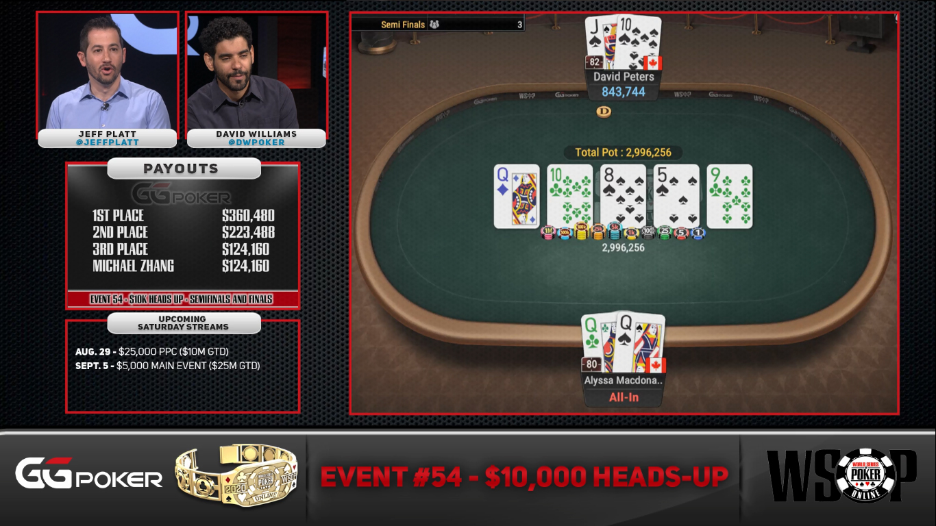 Стрим финального стола на Twitch на канале /ggpokerofficial