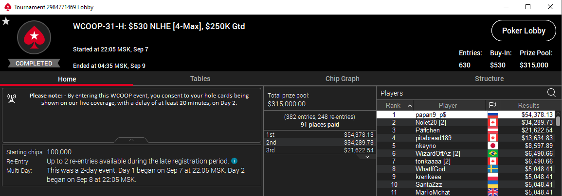 papan9_p$ — победитель турнира WCOOP