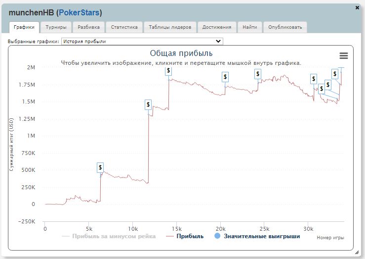 График Майка «munchenHB» Телкера