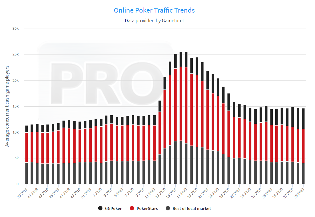 Распределение объёма трафика среди покер-румов в .com-сегменте (источник: pokerindustry.pro)