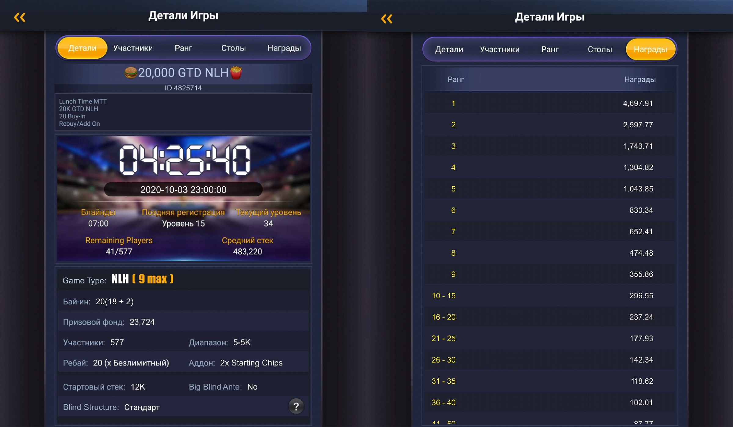 Гарантия перекрыта на 18%.