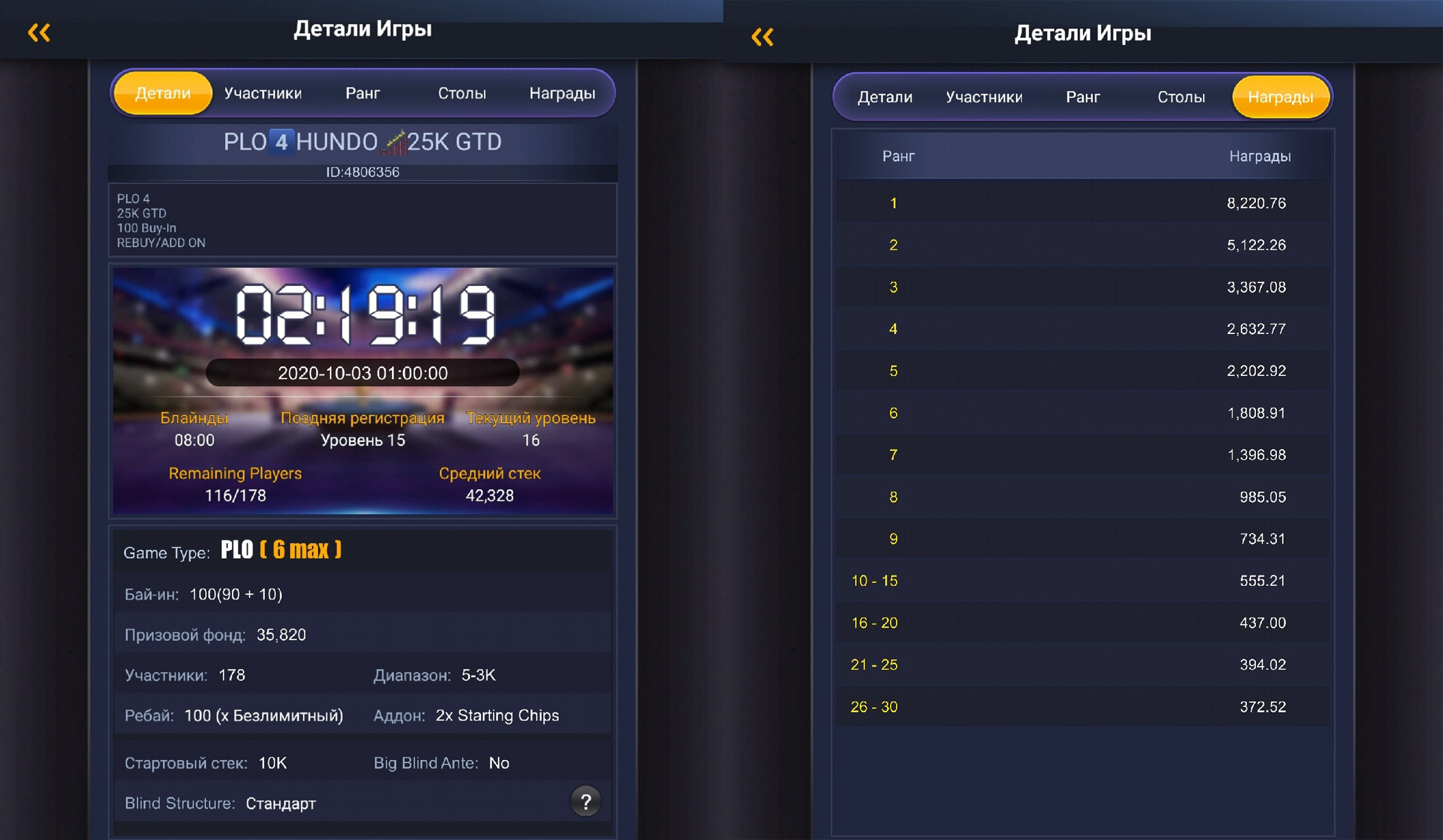 Гарантия перекрыта на 43%.