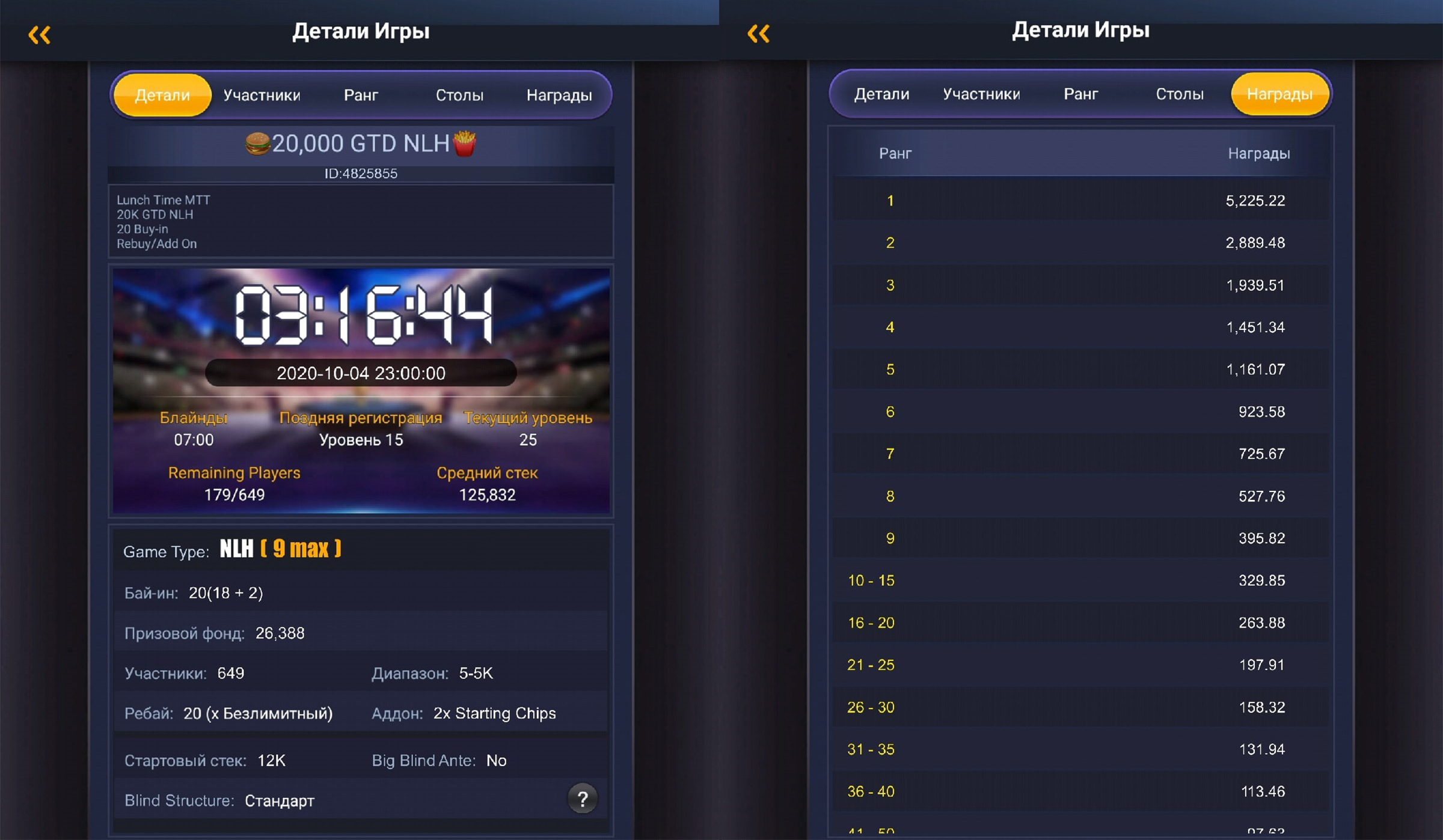 Гарантия перекрыта на 32%.