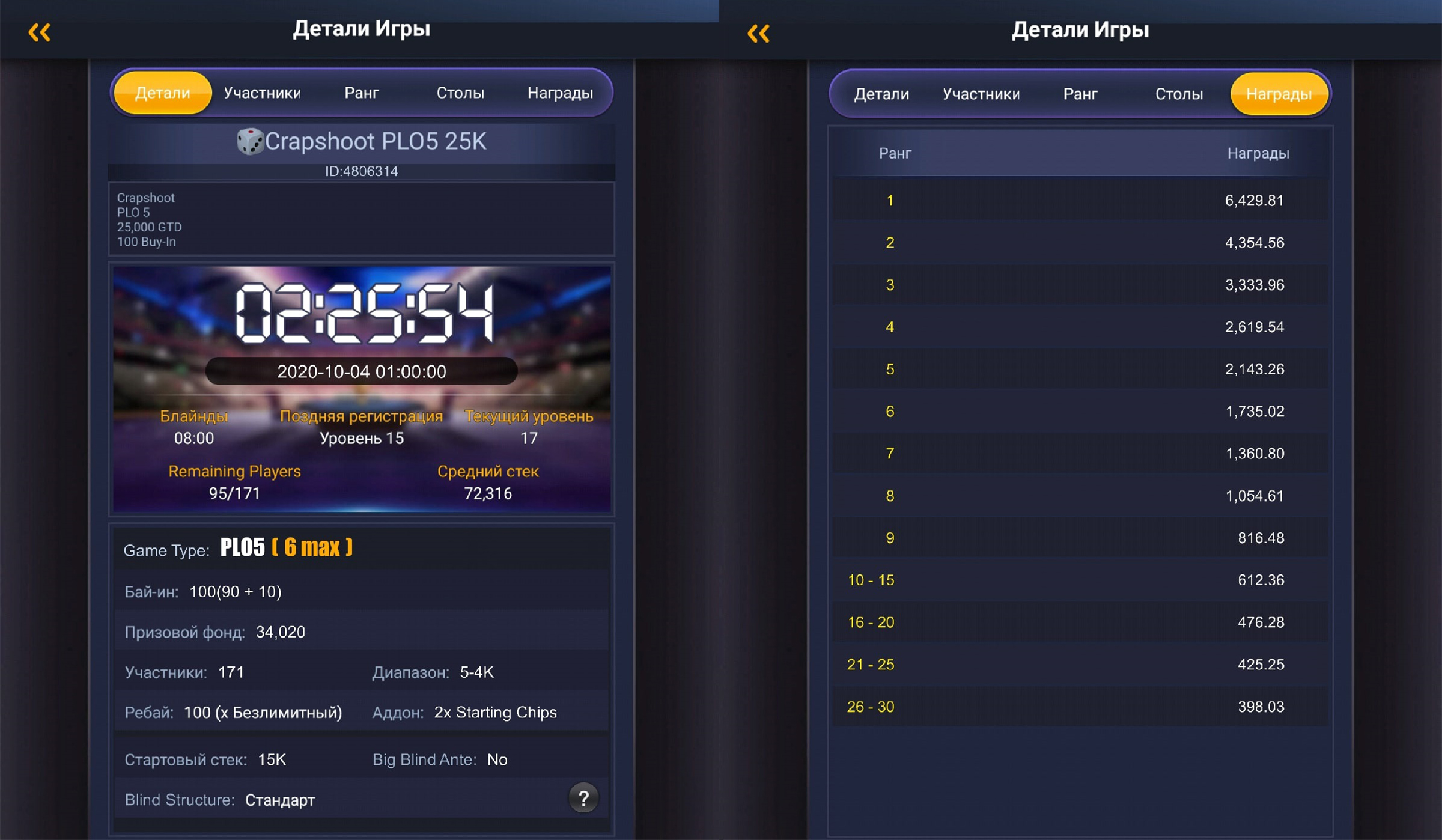 Гарантия перекрыта на 36%.