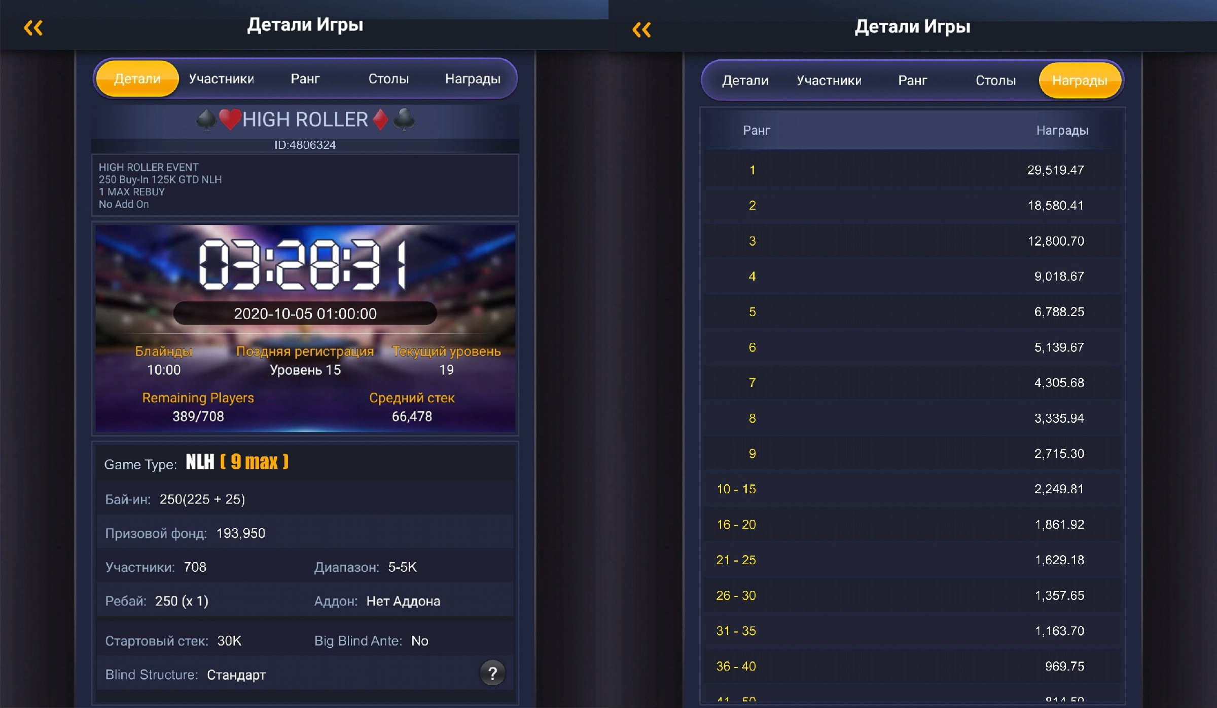 Гарантия перекрыта на 55%.