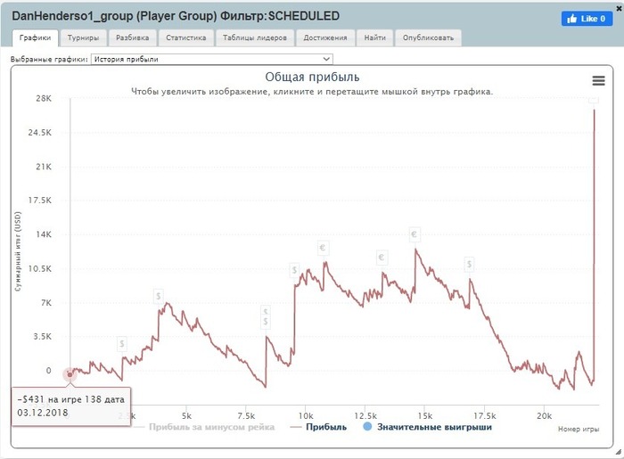 График DanHenderso1 в МТТ