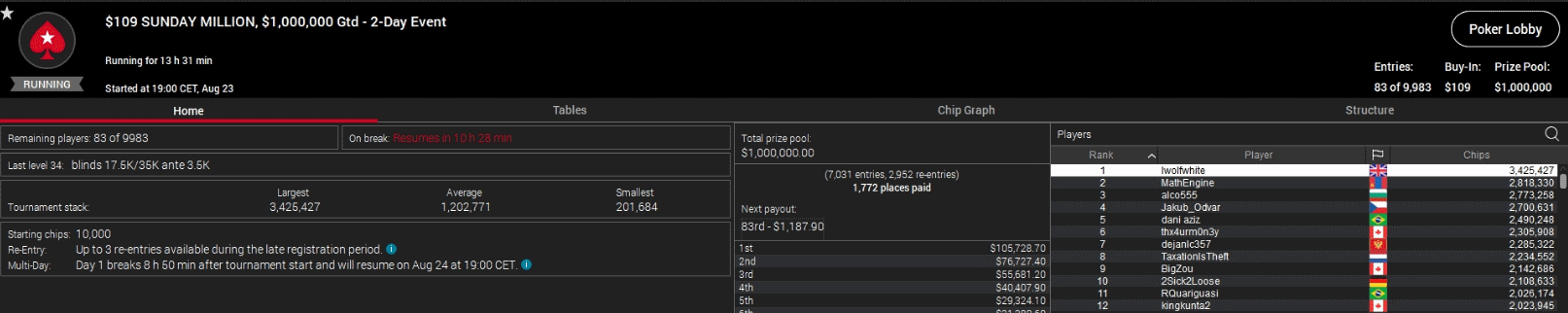 Оверлейный Sunday Million 23 августа