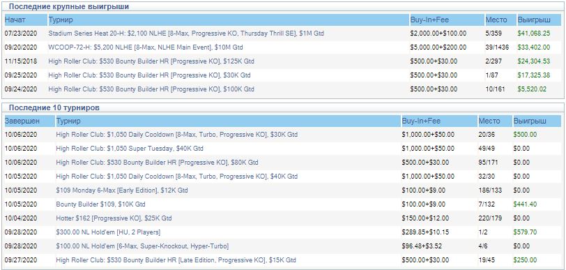 На PokerStars Алоха играет под ником «thienlao21»