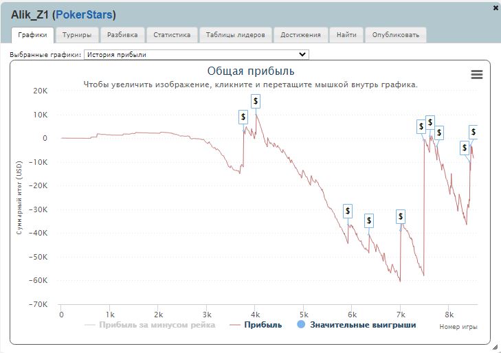 График «Alik_Z1»