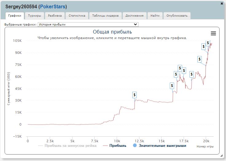 График «Sergey260594»