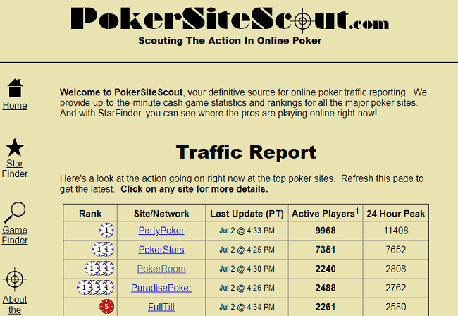 Главная страница PokerScout в 2006 году.