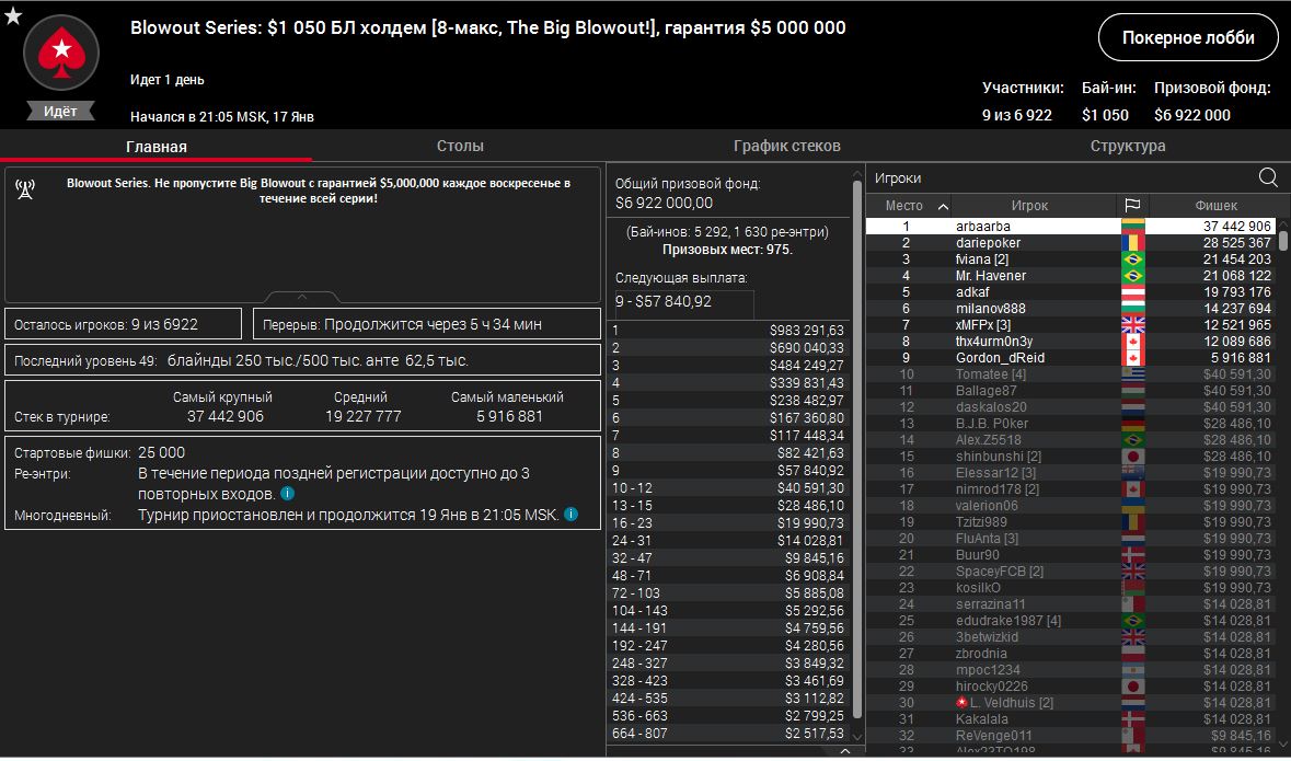 Скриншот лобби $1050 Big Blowout