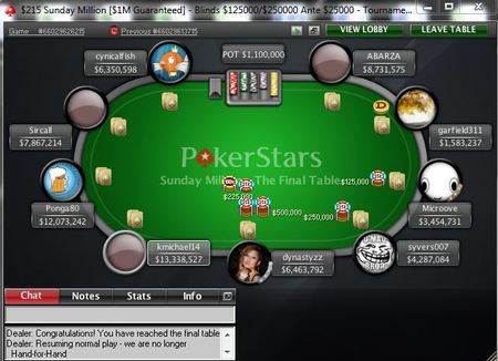 Финалисты рекордного Sunday Million 2011.
