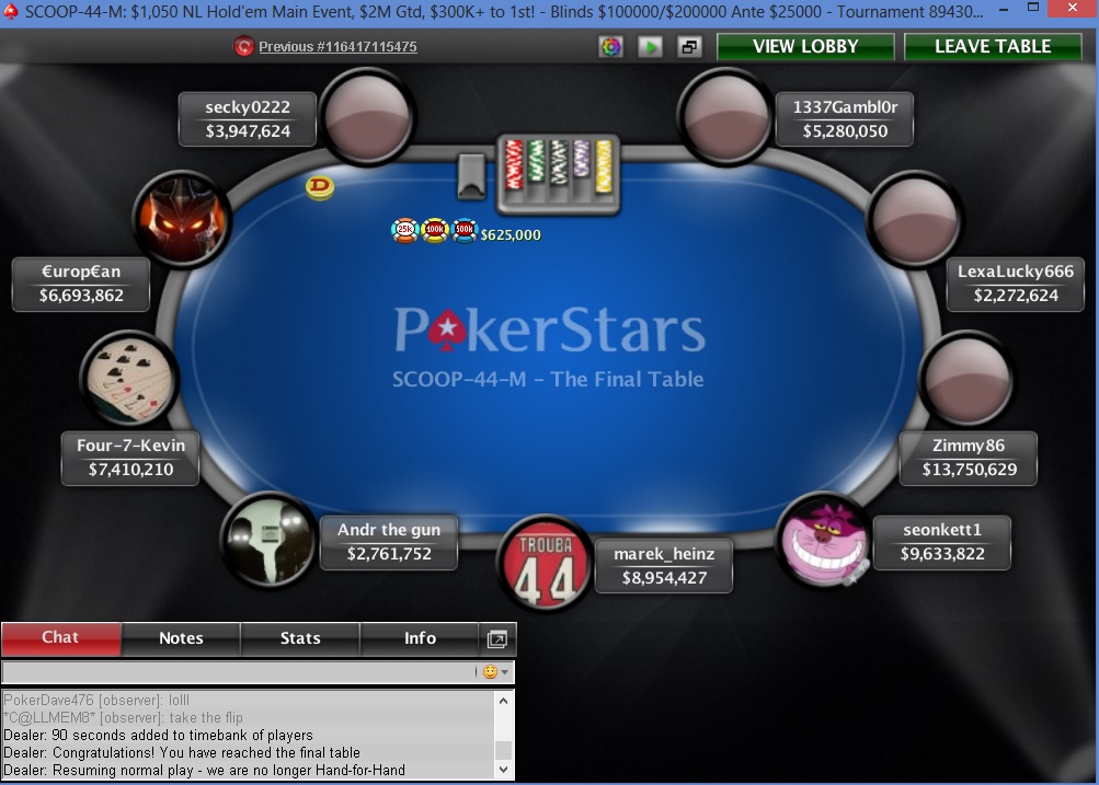 Финальный стол $1,050 Main Event SCOOP 2014.