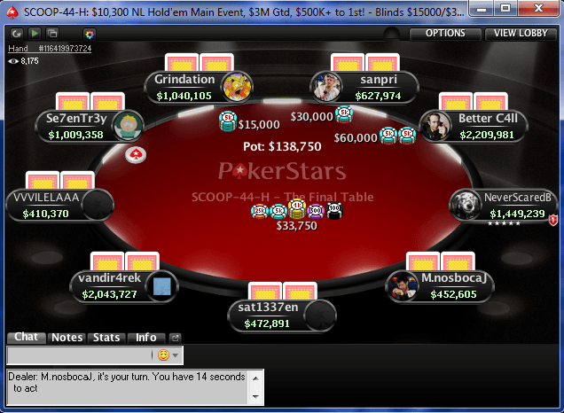 Финальный стол $10,3K Main Event SCOOP 2014.