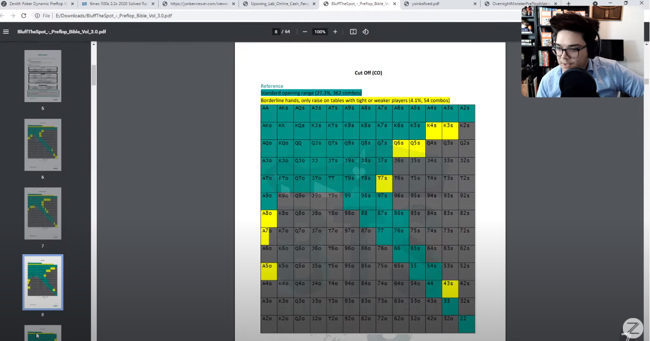 Пример чарта, который обсуждался на стриме