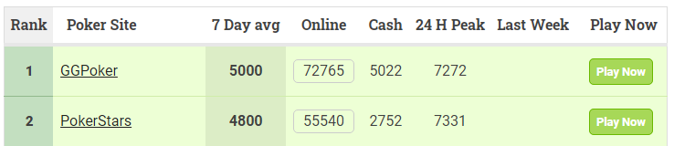 Данные PokerScout