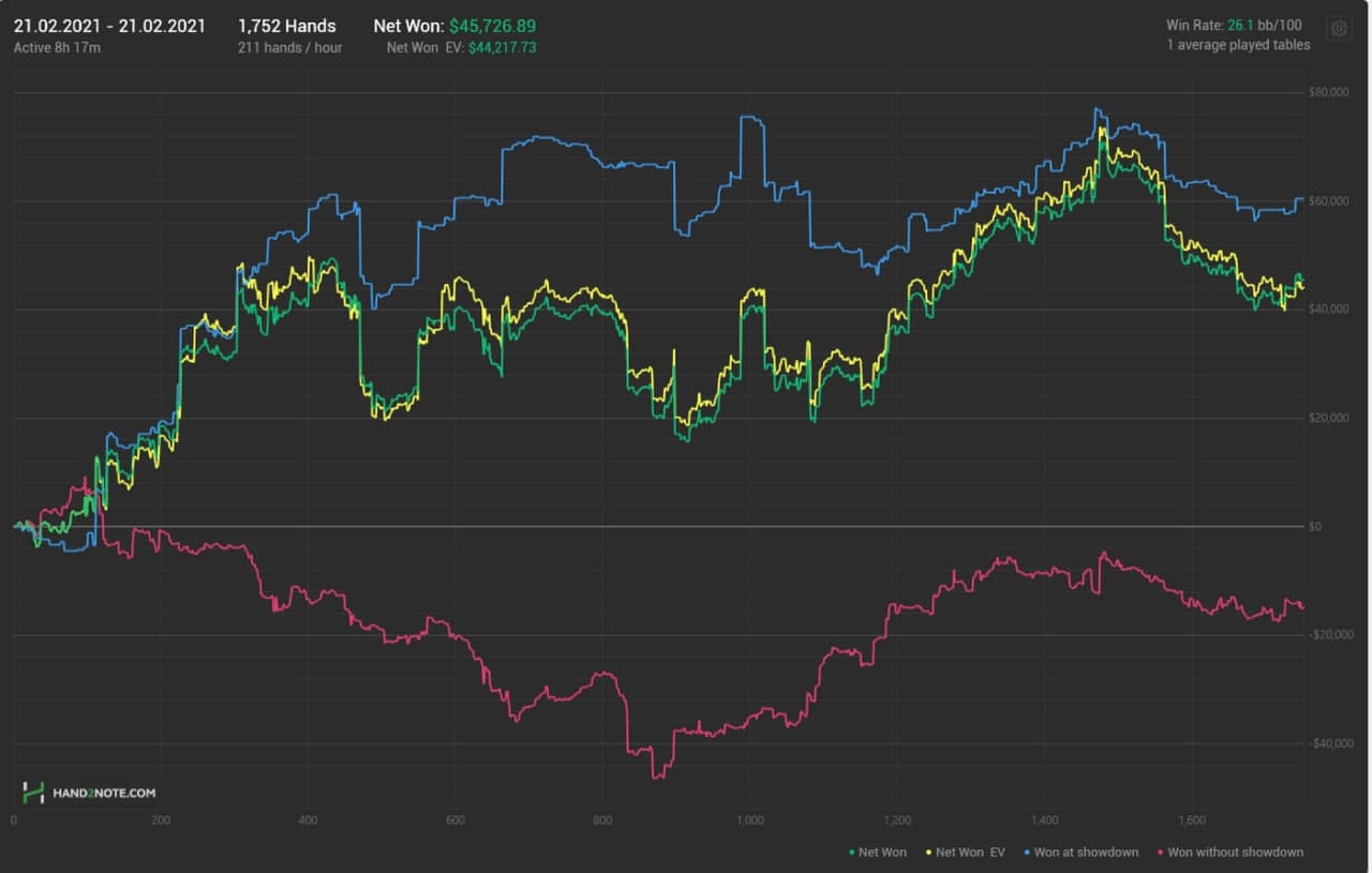График Виктора Малиновского за 21 февраля 2021.