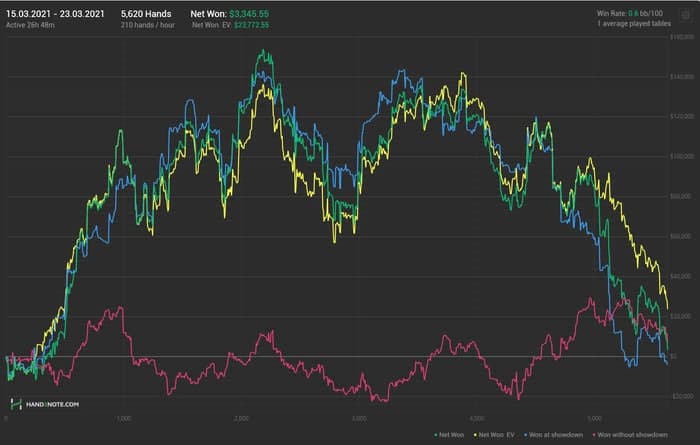 График Стефана с результатами за 15-17.03.2021.