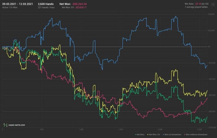 График Стефана, на котором видно «отмазку» Малиновским $86K.