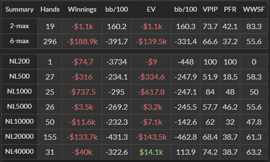 Приключения Cancelo на GGПОКЕРОК
