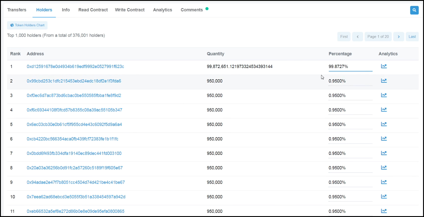 Информация с сайта BscScan про владельцев FLUX.