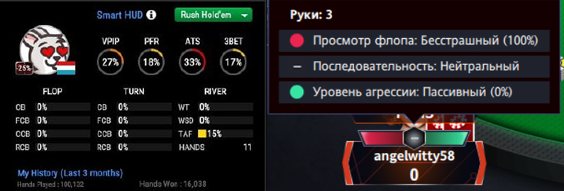 Встроенные ХАДы в румах: слева — GGПОКЕРОК, справа — RedStar Poker.