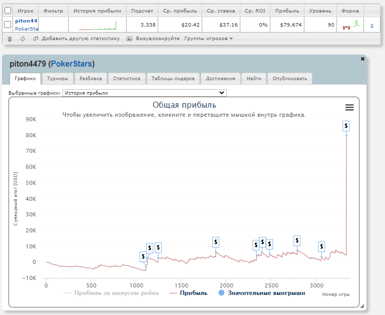 График «piton4479» на SharkScope