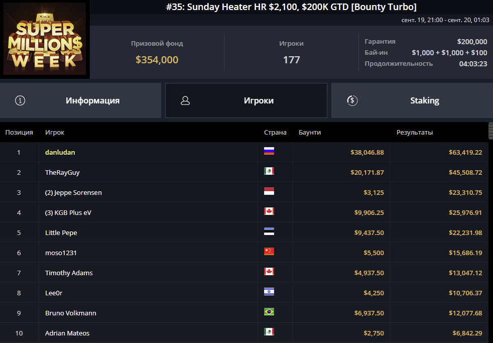 Super MILLION$ Week #35: $2,100 Sunday Heater High Roller Bounty Turbo