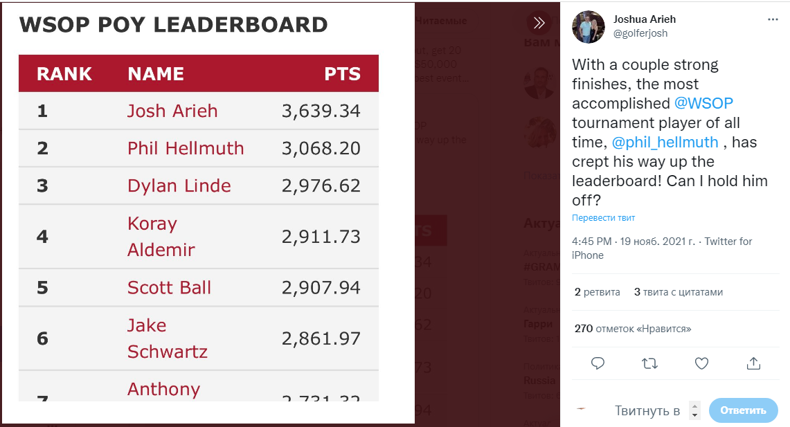Джош Арье: «После нескольких крепких результатов самый опытный игрок WSOP Фил Хельмут подкрался к топу таблицы лидеров. Смогу ли я его удержать?»